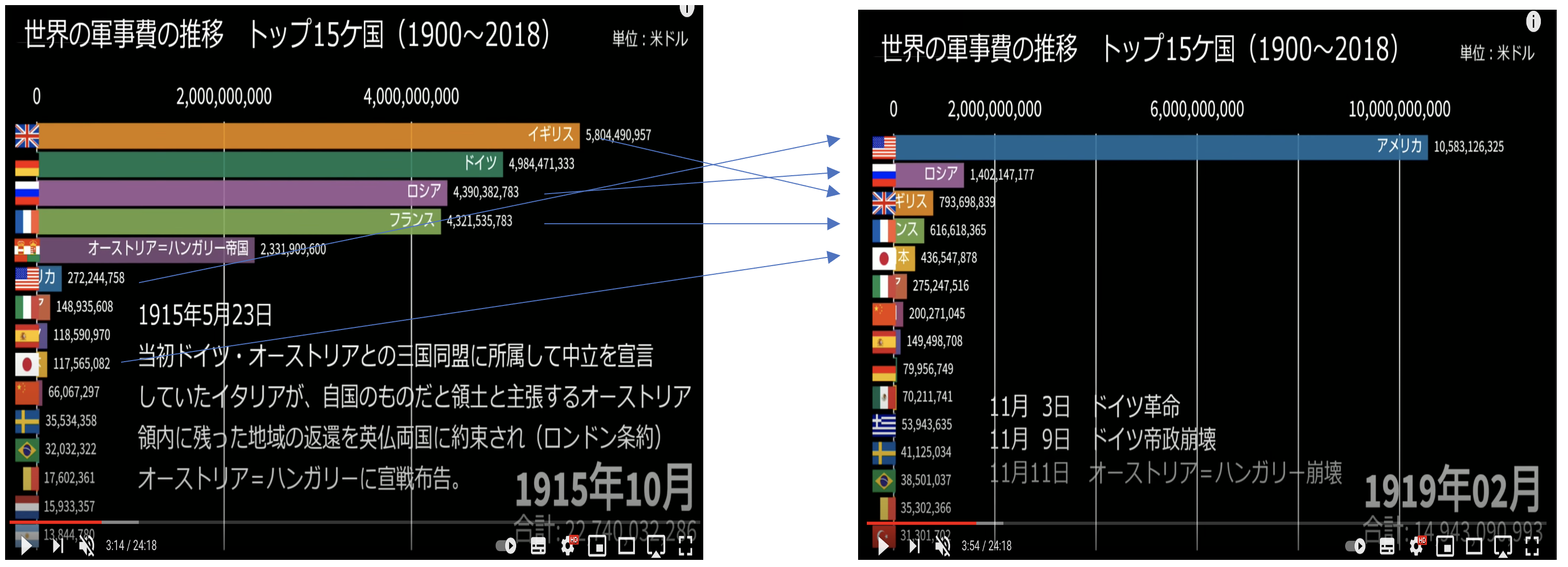 戦争はなぜ起こるのか 国防費の推移から世界の覇権国の流れを見たら５つの覇権国に日本が含まれていてびっくり