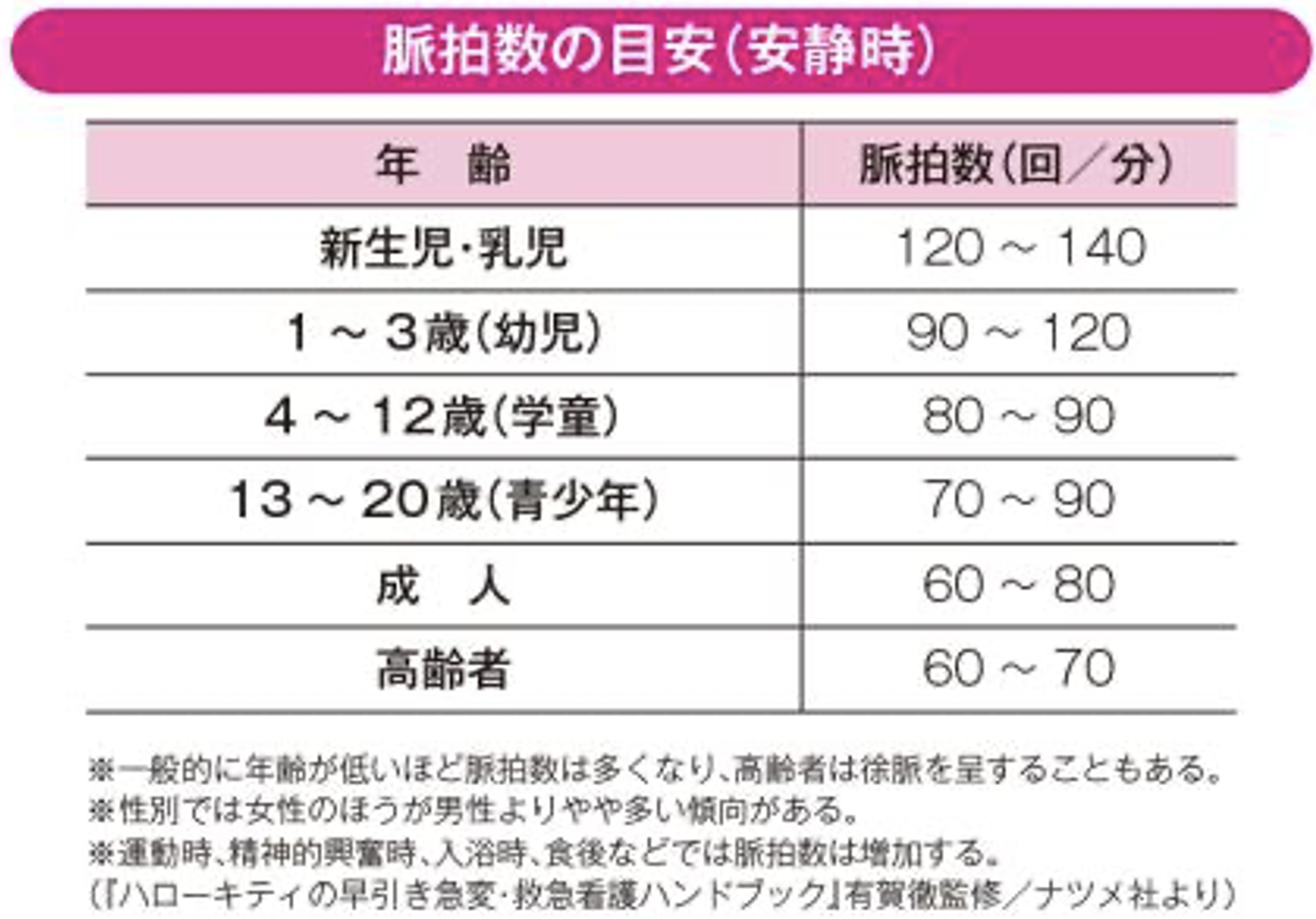 ゴルフの朝練習をしていると心拍数が増加する 血圧と心拍数の関係を調べてみた 定期的に運動して刺激を与えることも重要だ