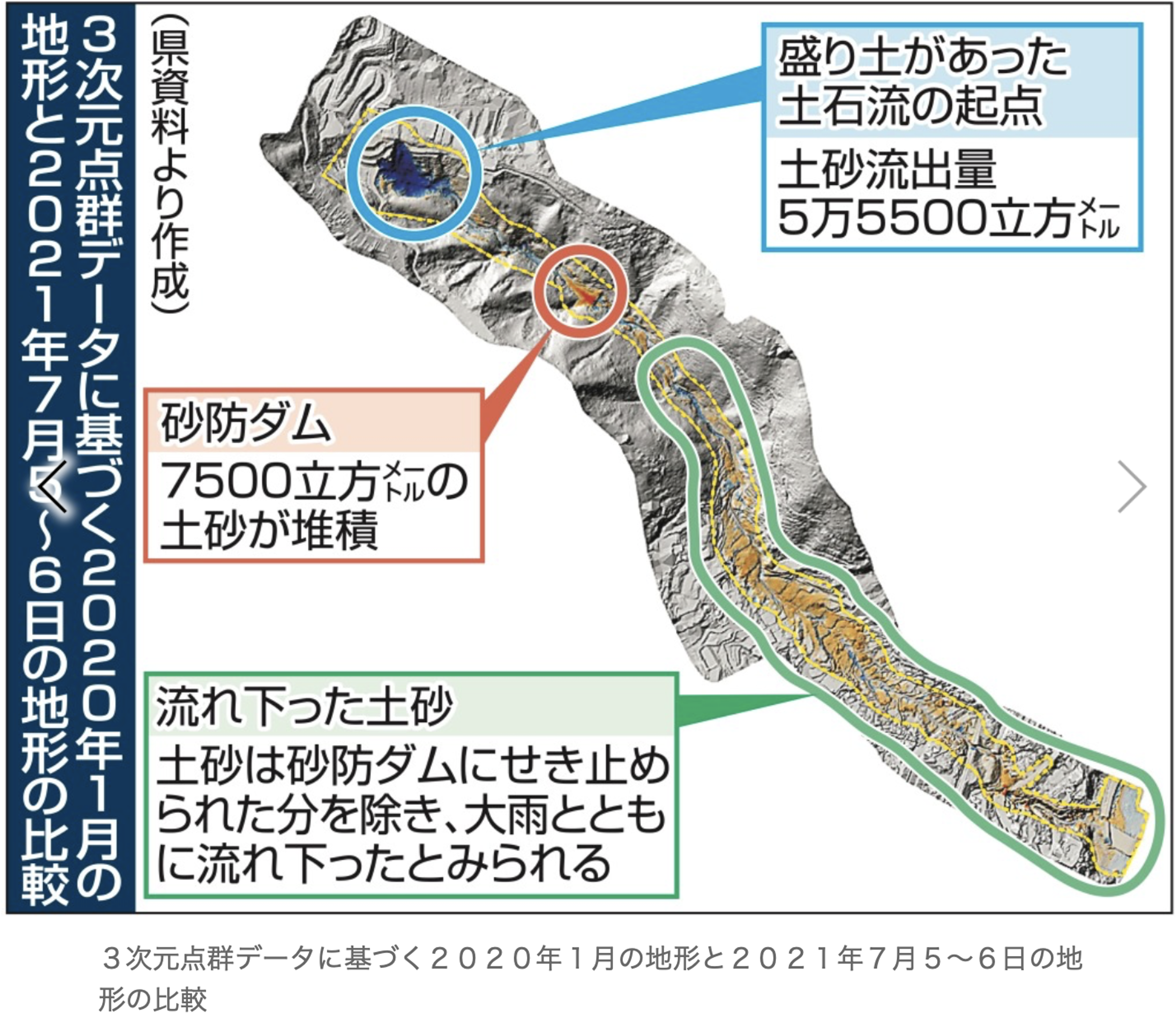 地山治水は国の基幹事業 熱海市の土石流災害を振り返る 再発防止には原因究明がまずは必須だ また 砂防ダムの強化も課題だ 木崎洋技術士事務所