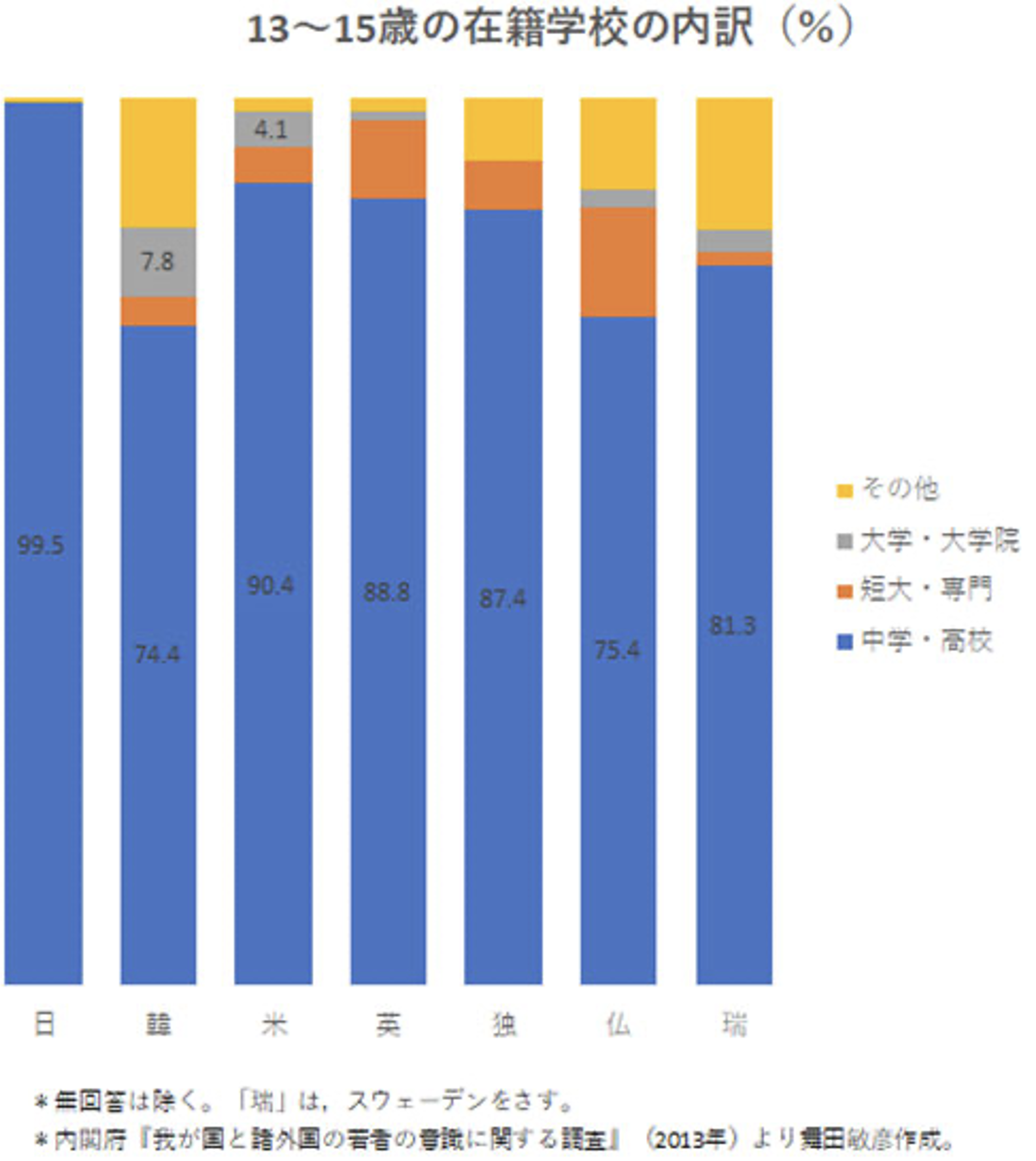 教育改革は永遠のテーマ 戦前の五修や四修のような飛び級や飛び入学を可能にできないものか 木崎洋技術士事務所