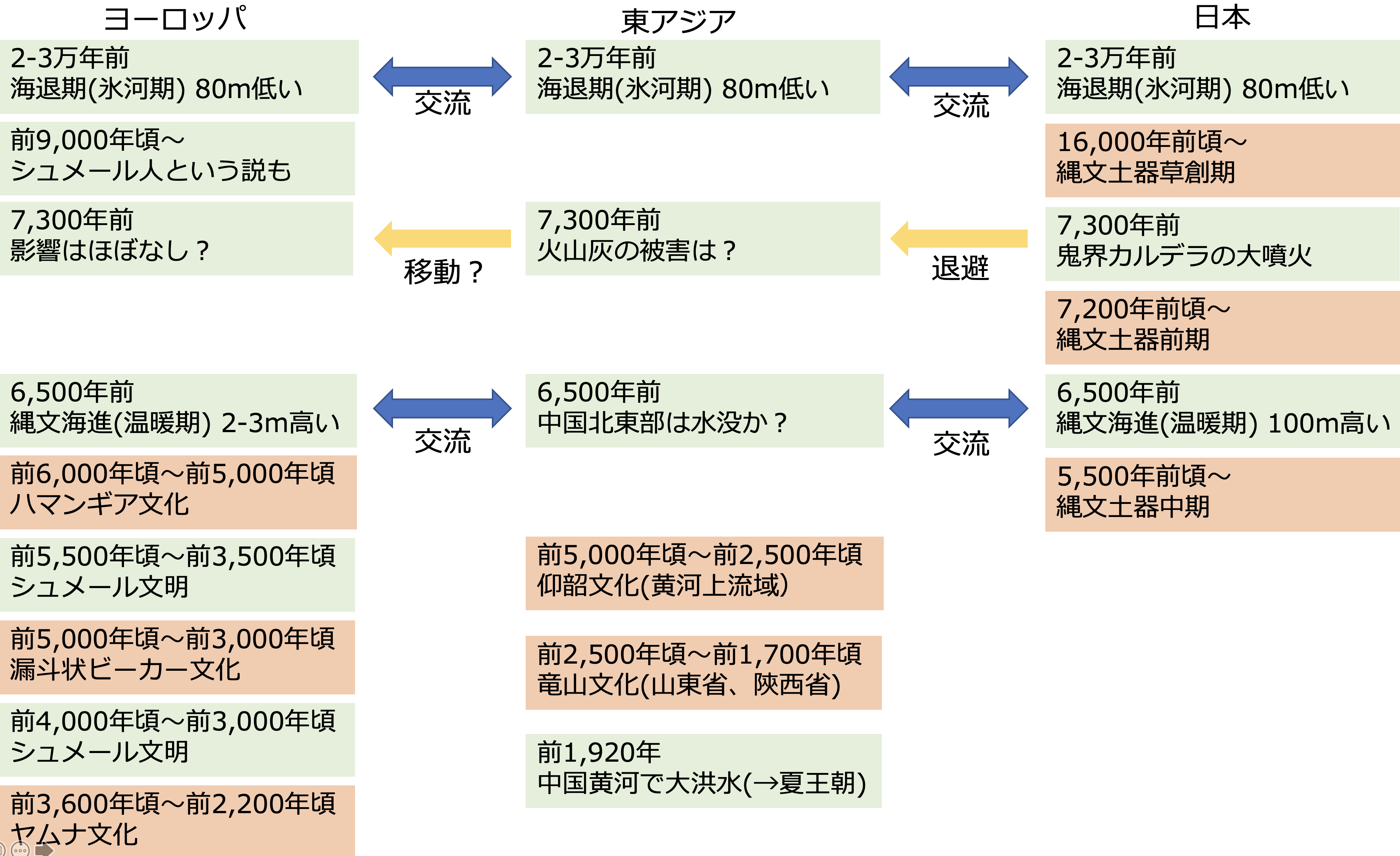 日本人の起源 海退や海進 鬼界カルデラ大噴火を生き残った逞しい縄文人 木崎洋技術士事務所