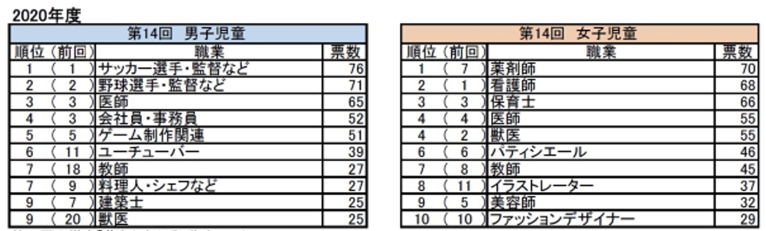 医は仁術か 勤務か開業医か 都心の病院か地方の病院か 日本か海外かで医師の年収も大きく異なる 木崎洋技術士事務所