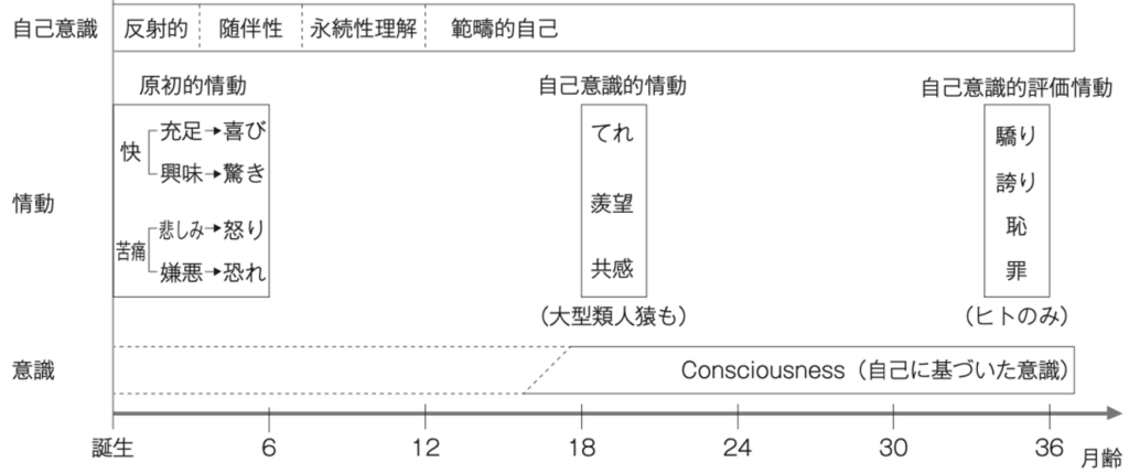 天敵からの生き残りと子孫繁栄が感情の役割という説は面白い 木崎洋技術士事務所