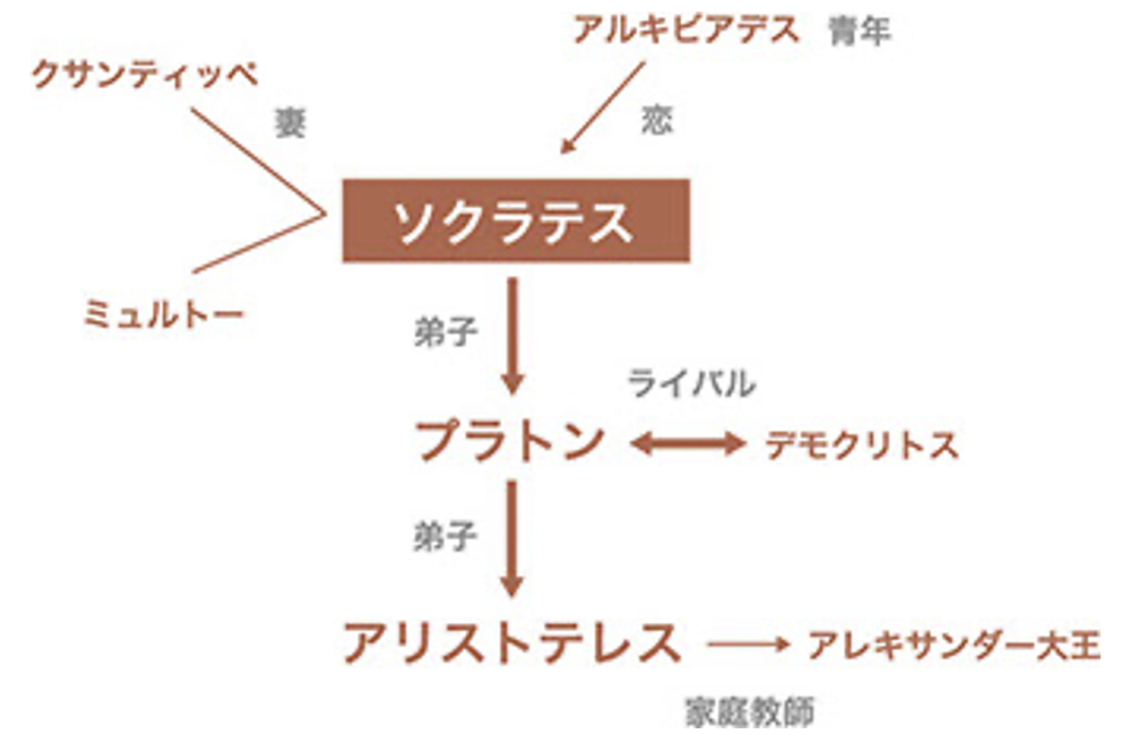 Ted視聴 無知の知 よく生きる ソクラテスの信念と悲劇 木崎洋技術士事務所