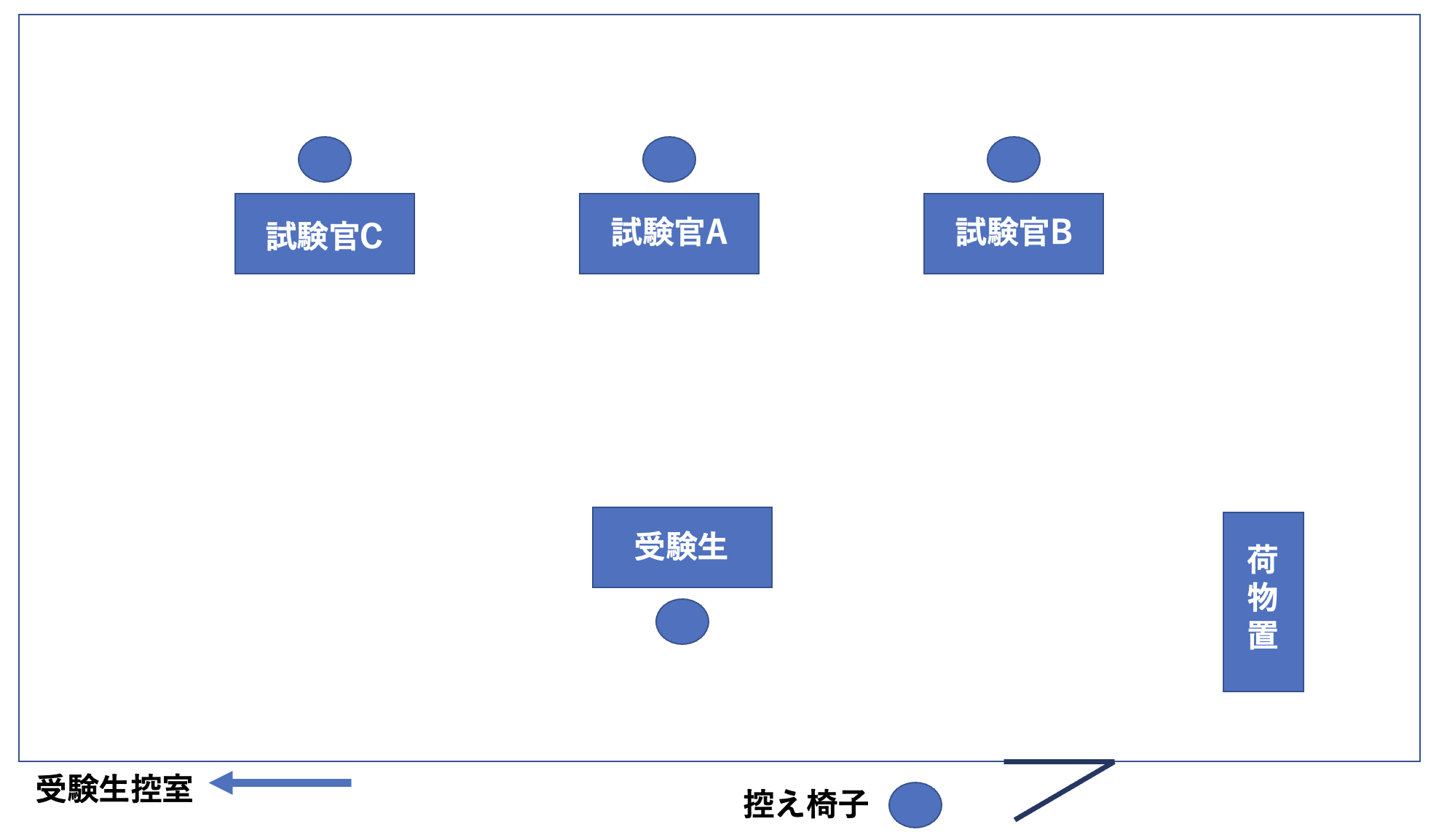 労働安全コンサルタントの口述試験を受けて来ました。試験官Cからの難問に戸惑う。 - 木崎洋技術士事務所