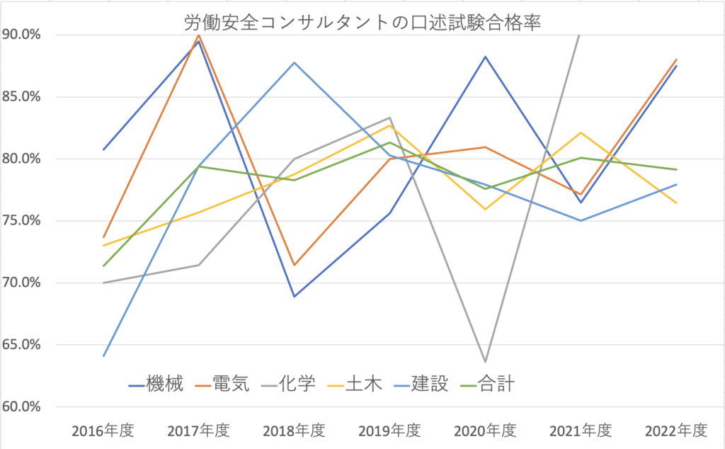 労働安全コンサルタント試験に合格していました！！ - 木崎洋技術士事務所